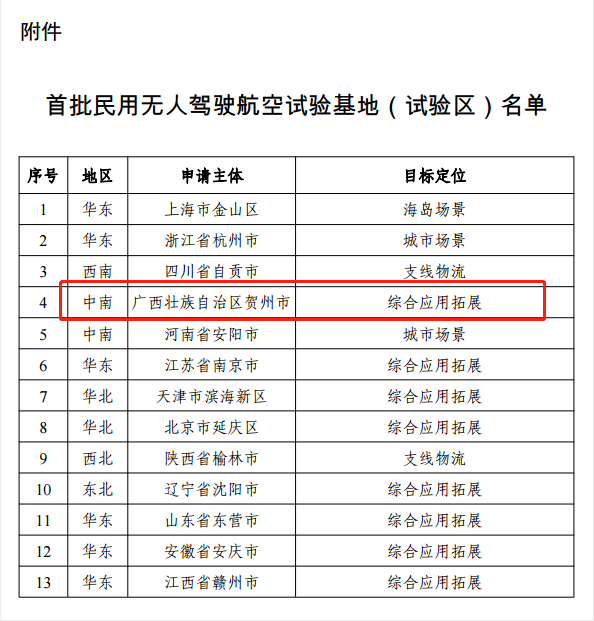 祥云亿航助力贺州市成功申报"民用无人驾驶航空试验区"(图2)